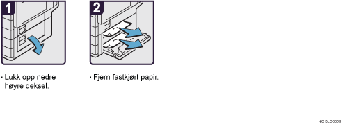 Illustrasjon av driftsprosedyre