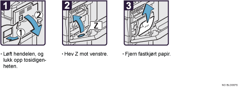 Illustrasjon av driftsprosedyre