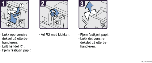 Illustrasjon av driftsprosedyre