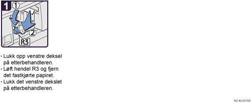 Illustrasjon av driftsprosedyre