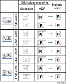 Illustration af Hulleposition