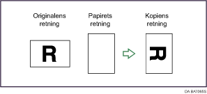 Illustration af roteret kopi