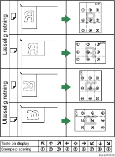 Illustration af stempelplacering
