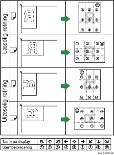 Illustration af stempelplacering