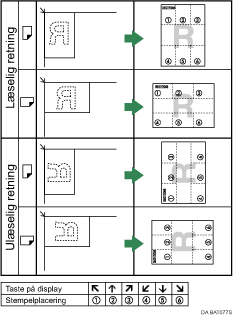 Illustration af stempelplacering