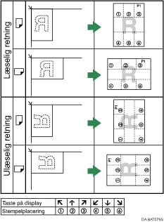 Illustration af stempelplacering
