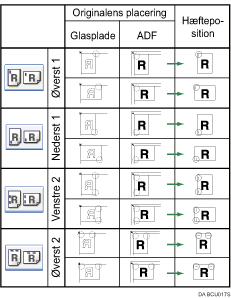 Illustration af h&aelig;fteposition