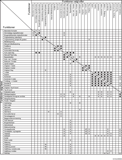 Illustration af funktionskompatibilitet