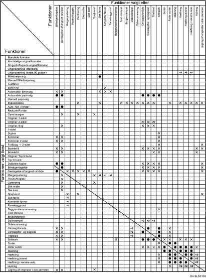 Illustration af funktionskompatibilitet