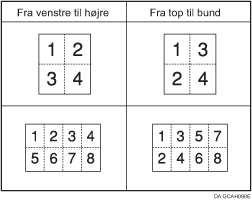 Illustration af kopir&aelig;kkef�lge i Kombin&eacute;r