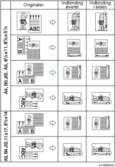 Illustration af 2-sidet udskrivning