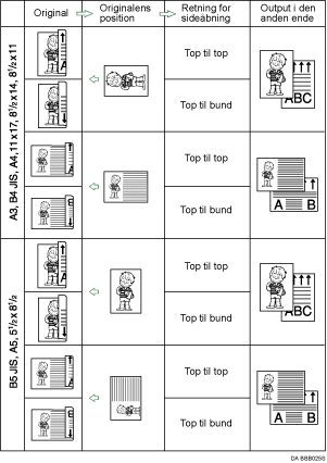 Illustration af originalplacering og side&aring;bningsretning