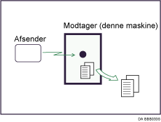 Illustration af Hukommelsesmodtagelse