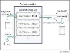 Illustration af informationsboks.