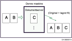 Illustration af lagring af et dokument