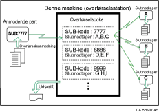 Illustration af overf�rselsboks