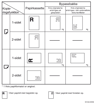 Illustration af papirretning