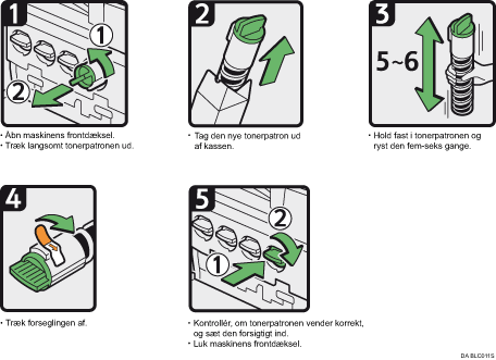 Illustration af fremgangsm&aring;de