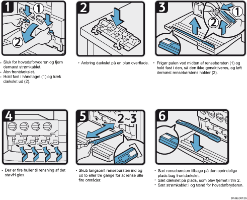 St�vbeskyttelsesglas - illustration med nummerede punkter