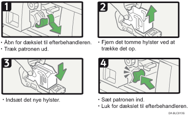 Illustration af fremgangsm&aring;de