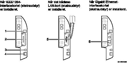 Nummereret illustration af tilslutning til interfacene