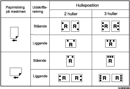 Illustration af hulleposition