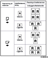Illustration af hæfteposition