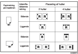 Illustration af hulleposition