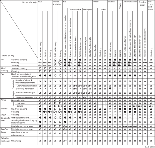 Diagrammet viser funktionskompatibilitet