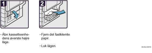 Illustration af fremgangsm&aring;den