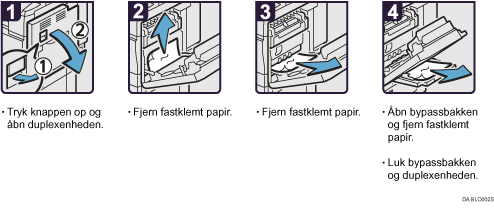 Illustration af fremgangsm&aring;den
