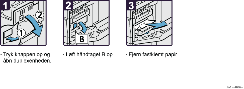 Illustration af fremgangsm&aring;den