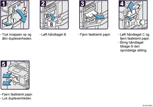 Illustration af fremgangsm&aring;den