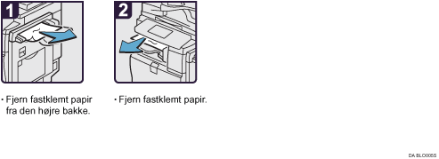 Illustration af fremgangsm&aring;den