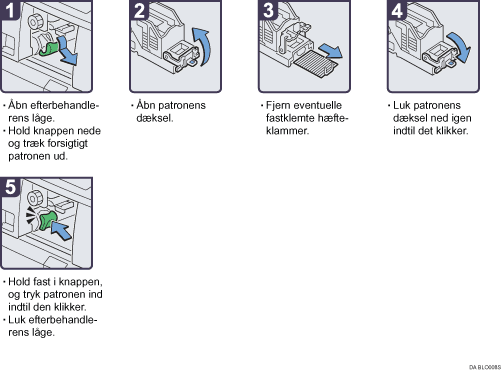 Illustration af fremgangsmåden
