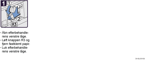 Illustration af fremgangsm&aring;den