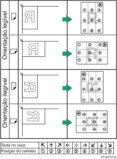 Imagem da posição do carimbo