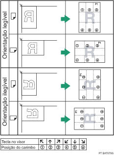 Imagem da posição do carimbo