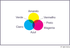 Imagem de cópia a cores