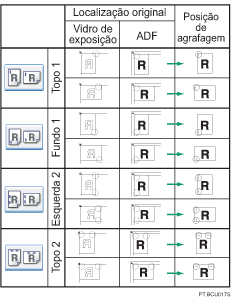 Imagem da posição de agrafagem