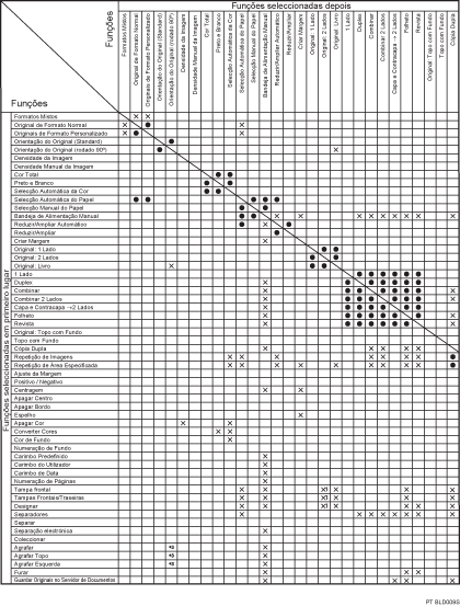 Imagem de compatibilidade de funções