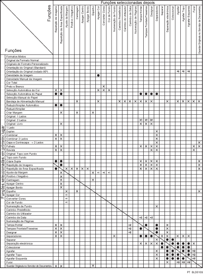 Imagem de compatibilidade de funções