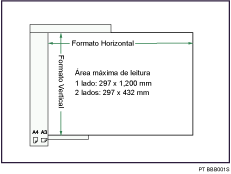 Ilustração da área máxima de digitalização