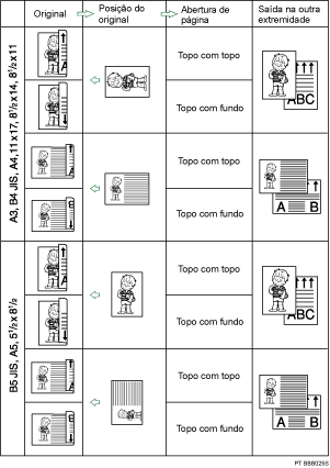 Ilustração da posição original e orientação de abertura de página