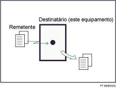 Ilustração de Recepção Imediata