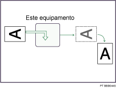 Illustração de rotação de imagem