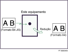 Ilustração de redução de página