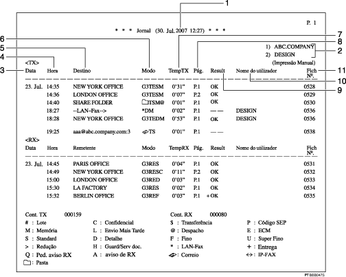 Ilustração de chamada numerada da ilustração do jornal