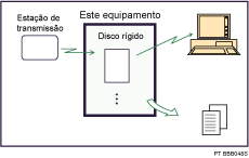 Ilustração de documentos recebidos e guardados