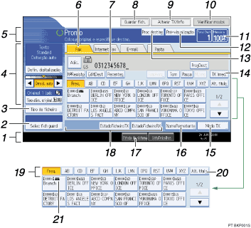 Ilustração do ecrã de painel de operação ilustração de chamada numerada
